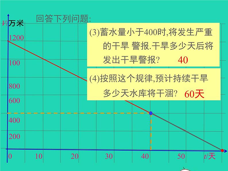 2022八年级数学上册第四章一次函数4.4一次函数的应用第2课时单个一次函数图象的应用同步课件新版北师大版06