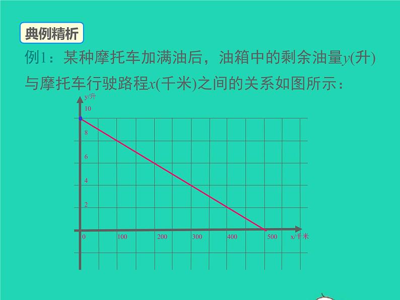 2022八年级数学上册第四章一次函数4.4一次函数的应用第2课时单个一次函数图象的应用同步课件新版北师大版07