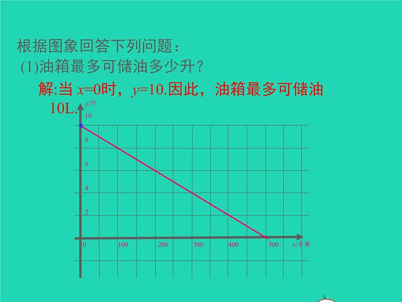 2022八年级数学上册第四章一次函数4.4一次函数的应用第2课时单个一次函数图象的应用同步课件新版北师大版08