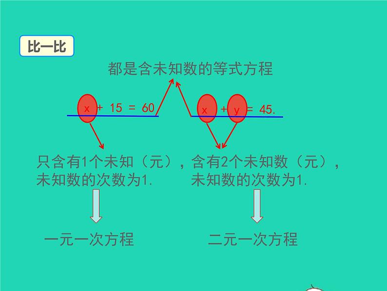 2022八年级数学上册第五章二元一次方程组5.1认识二元一次方程组同步课件新版北师大版第8页