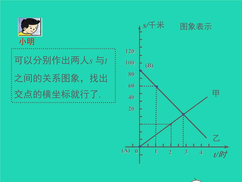 2022八年级数学上册第五章二元一次方程组5.7用二元一次方程组确定一次函数表达式同步课件新版北师大版05