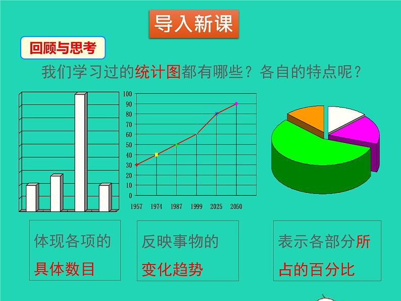 2022八年级数学上册第六章数据的分析6.3从统计图分析数据的集中趋势同步课件新版北师大版03