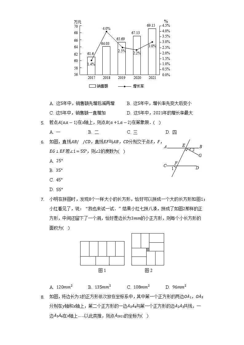 2021-2022学年宁夏石嘴山九中七年级（下）期末数学试卷（Word解析版）02