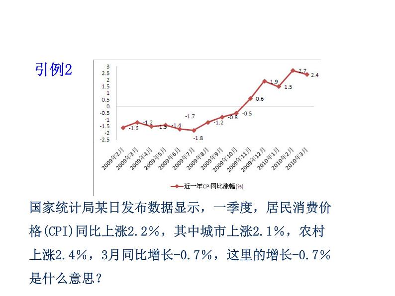 沪科版数学七年级上册课件1.1 正数和负数（第1课时）07