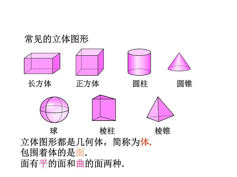 沪科版数学七年级上册课件4.1 几何图形(第1课时)第4页