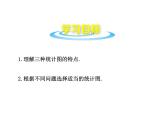 滬科版數(shù)學(xué)七年級(jí)上冊(cè)課件5.3 用統(tǒng)計(jì)圖描述數(shù)據(jù)
