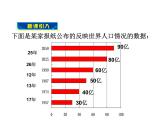 沪科版数学七年级上册课件5.3 用统计图描述数据