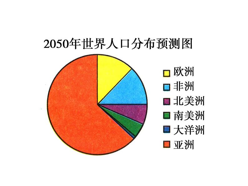 沪科版数学七年级上册课件5.3 用统计图描述数据06