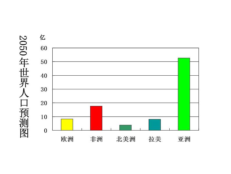 沪科版数学七年级上册课件5.3 用统计图描述数据07