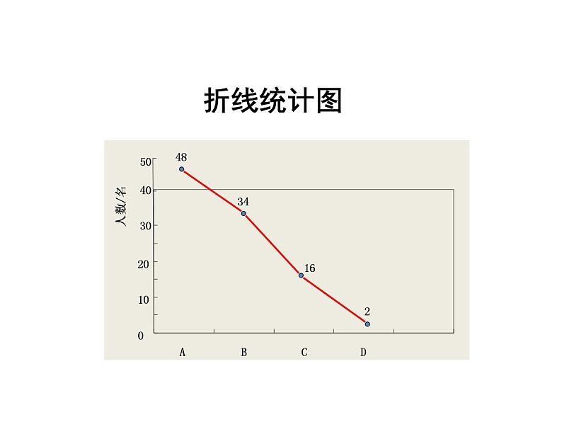 沪科版数学七年级上册课件5.2 数据的整理08