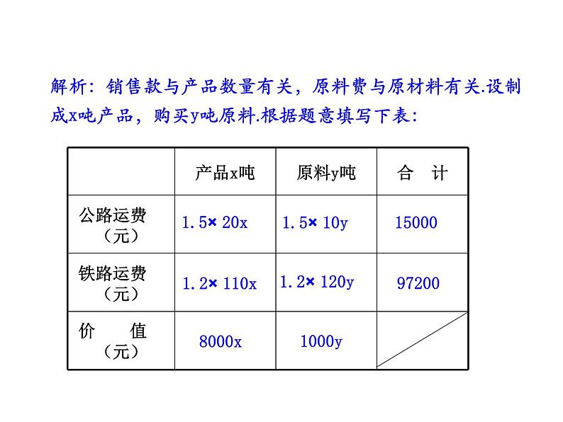 沪科版数学七年级上册课件3.4　列二元一次方程组解应用题的常见题型(第2课时)第8页