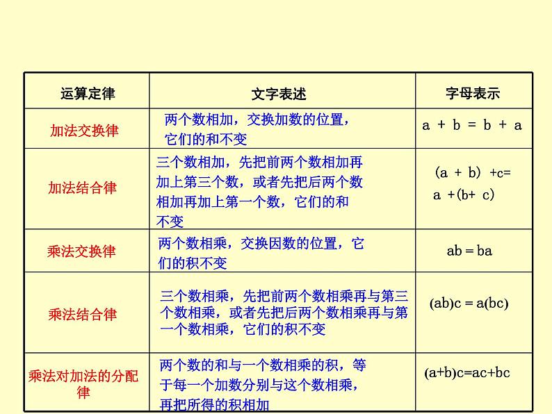 沪科版数学七年级上册课件2.1.1用字母表示数第6页