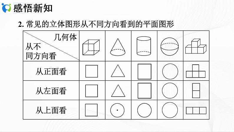 人教版数学七年级上册4.1.1.2 折叠、展开与从不同方向观察立体图形【课件+练习】05