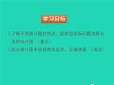 2022七年级数学上册第六章数据的收集与整理6.4统计图的选择同步课件新版北师大版