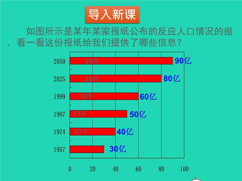 2022七年级数学上册第六章数据的收集与整理6.4统计图的选择同步课件新版北师大版03