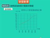 2022七年级数学上册第六章数据的收集与整理6.4统计图的选择同步课件新版北师大版