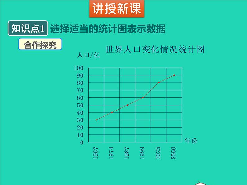 2022七年级数学上册第六章数据的收集与整理6.4统计图的选择同步课件新版北师大版04