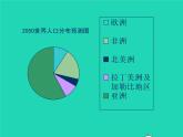2022七年级数学上册第六章数据的收集与整理6.4统计图的选择同步课件新版北师大版