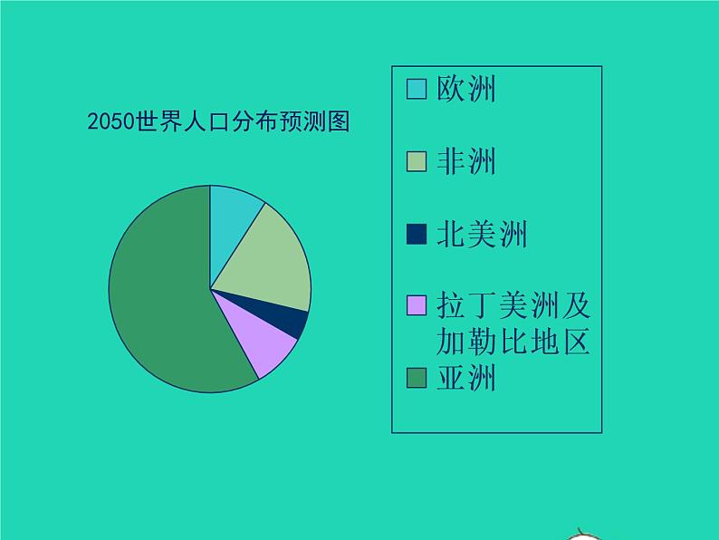 2022七年级数学上册第六章数据的收集与整理6.4统计图的选择同步课件新版北师大版05