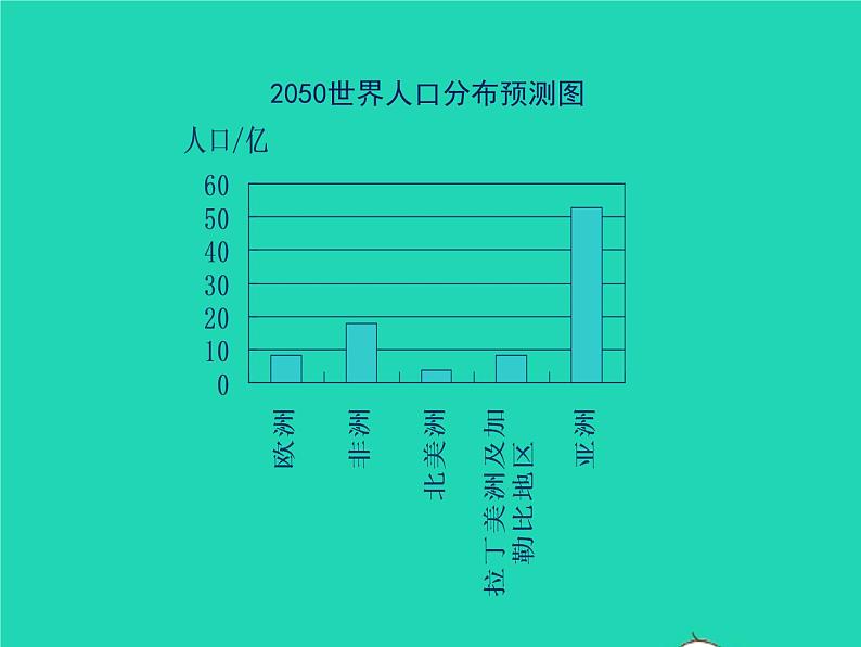 2022七年级数学上册第六章数据的收集与整理6.4统计图的选择同步课件新版北师大版06