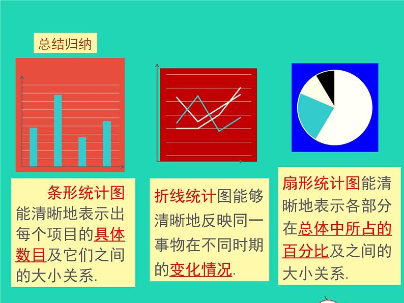 2022七年级数学上册第六章数据的收集与整理6.4统计图的选择同步课件新版北师大版08