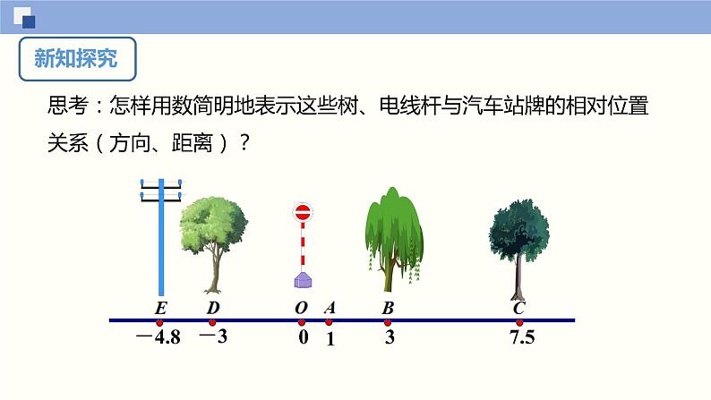 1.2.2数轴　课件　2022—2023学年人教版数学七年级上册05