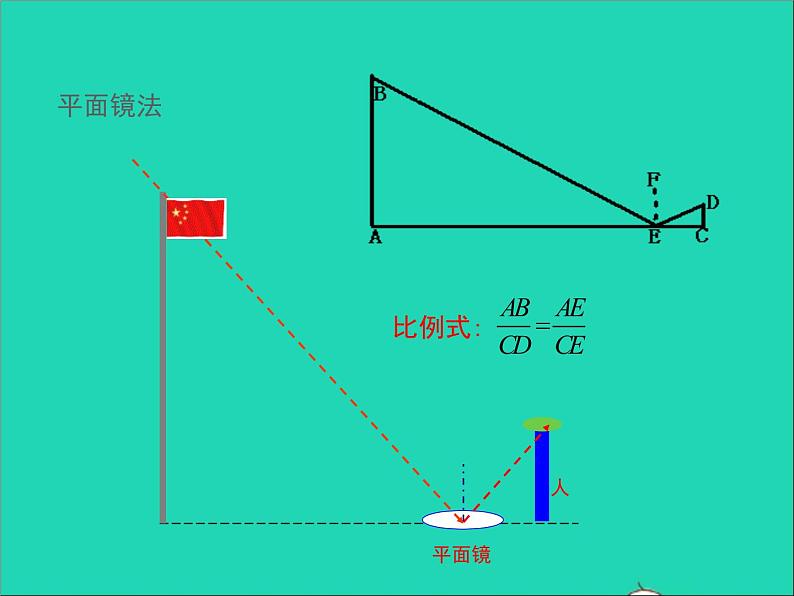 2022九年级数学上册第24章解直角三角形24.1测量课件新版华东师大版06