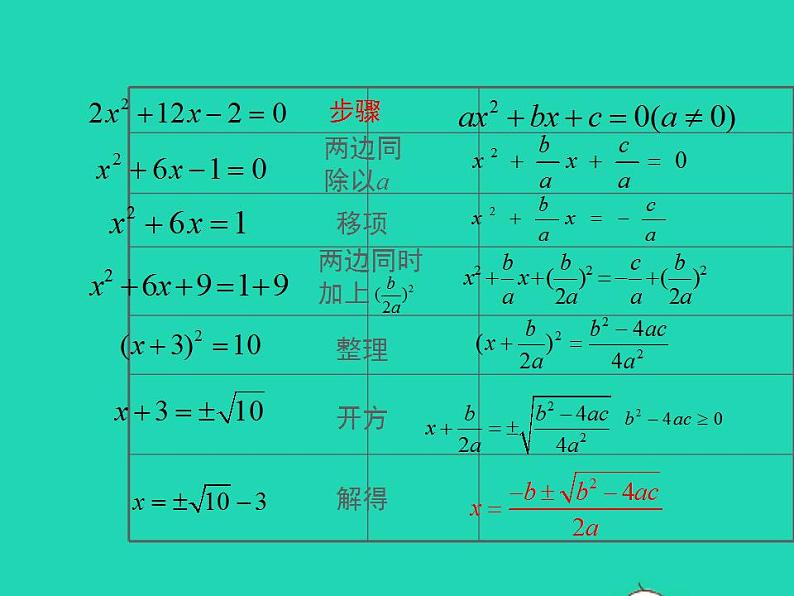 2022九年级数学上册第22章一元二次方程22.2一元二次方程的解法第3课时课件新版华东师大版06