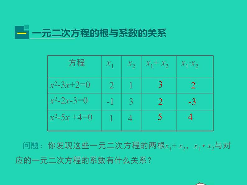 2022九年级数学上册第22章一元二次方程22.2一元二次方程的解法第5课时课件新版华东师大版04