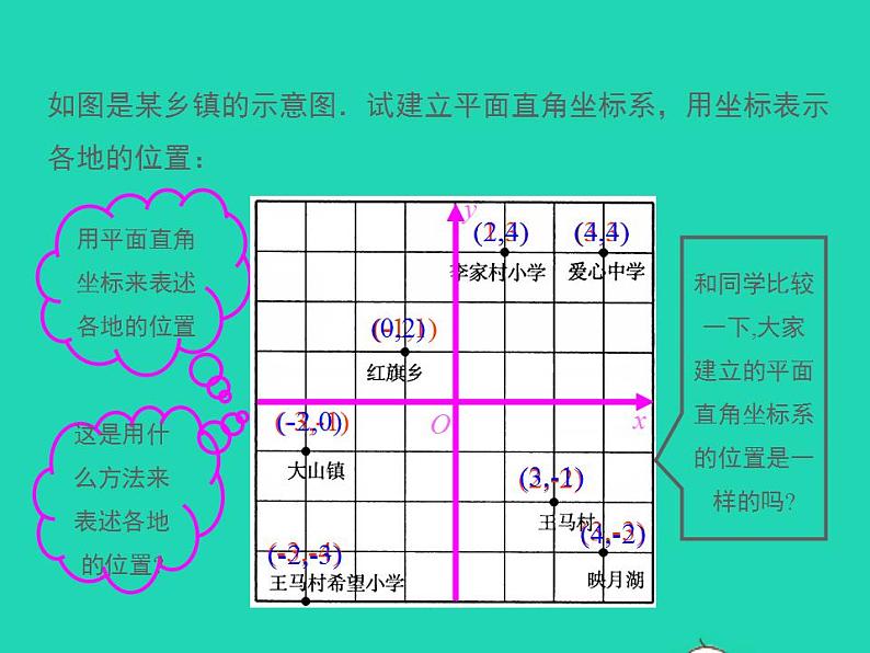 2022九年级数学上册第23章图形的相似23.6图形与坐标第1课时课件新版华东师大版08