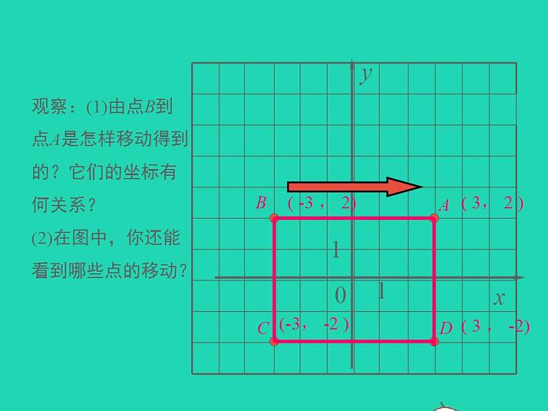 2022九年级数学上册第23章图形的相似23.6图形与坐标第2课时课件新版华东师大版05