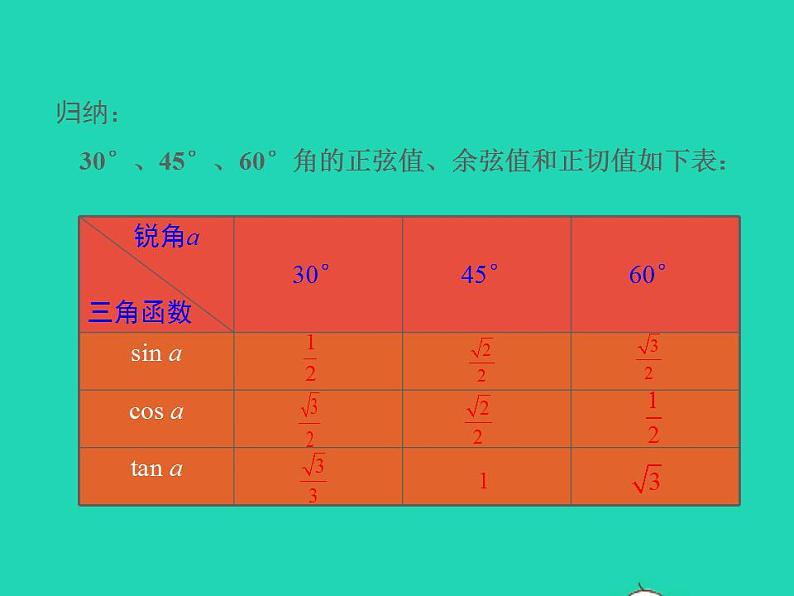 2022九年级数学上册第24章解直角三角形24.3锐角三角函数第2课时课件新版华东师大版07