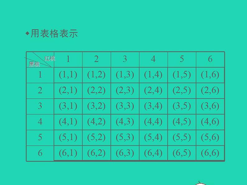 2022九年级数学上册第25章随机事件的概率25.2随机事件的概率第2课时课件新版华东师大版07