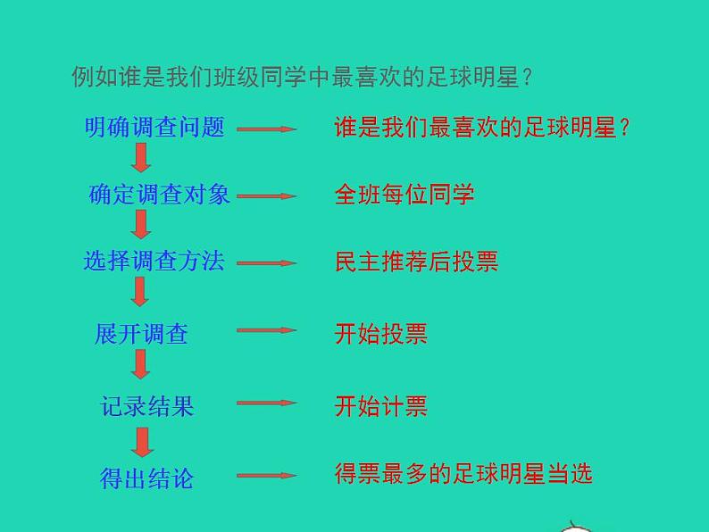 2022八年级数学上册第15章数据的收集与表示15.1数据的收集同步课件新版华东师大版第8页