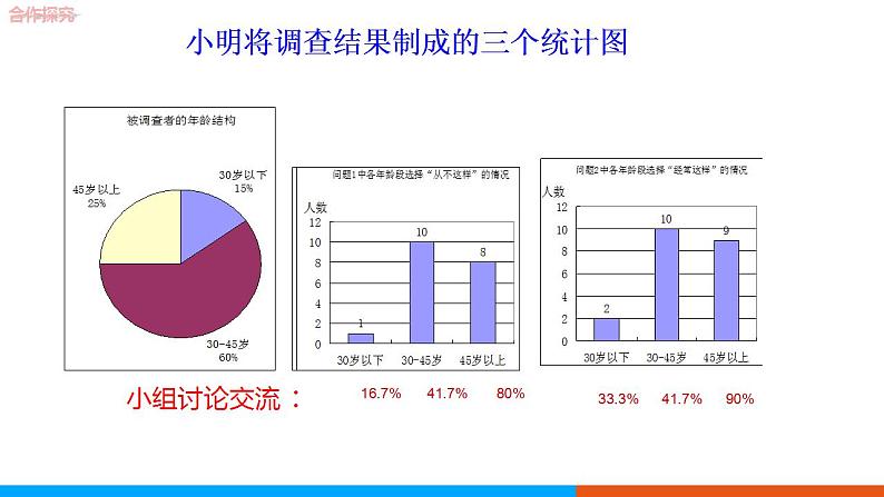 6.1+数据的收集　课件　2022—2023学年北师大版数学七年级上册第6页