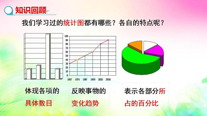 6.3从统计图分析数据的集中趋势　课件　2022—2023学年北师大版数学八年级上册03