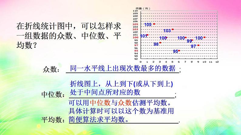 6.3从统计图分析数据的集中趋势　课件　2022—2023学年北师大版数学八年级上册05