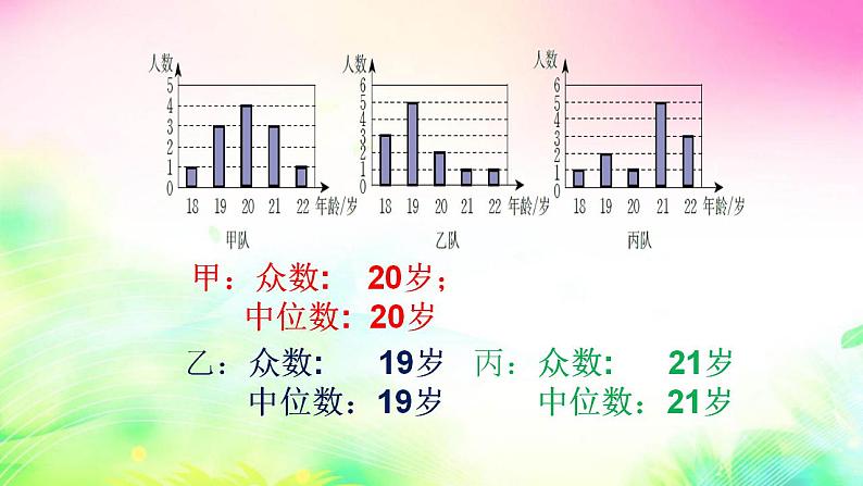 6.3从统计图分析数据的集中趋势　课件　2022—2023学年北师大版数学八年级上册07