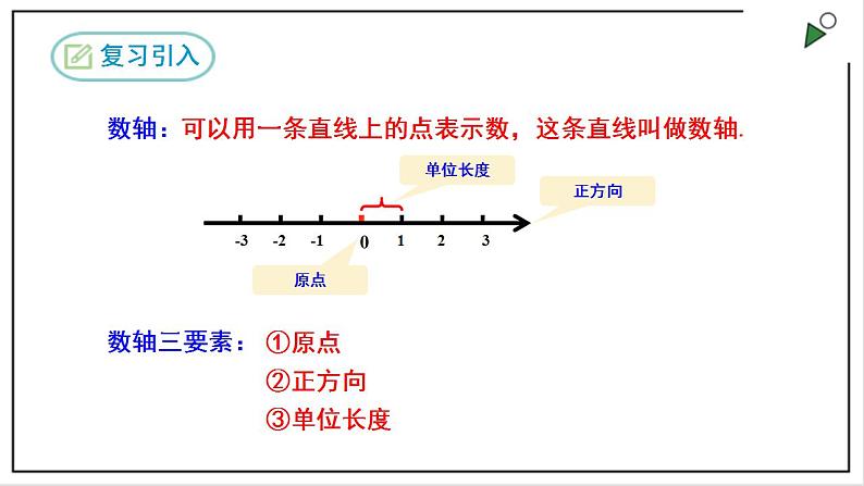 人教七上数学1.2.3《相反数》课件+同步练习03