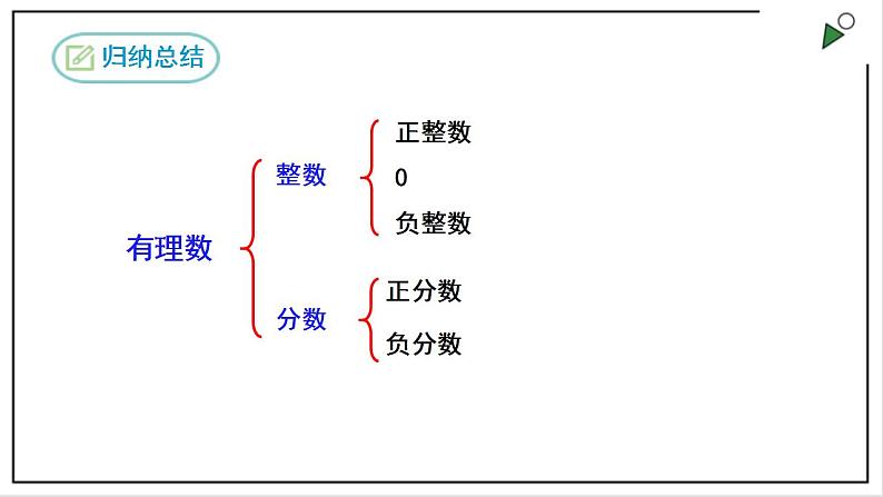 人教七上数学1.2.1《有理数》课件+同步练习06