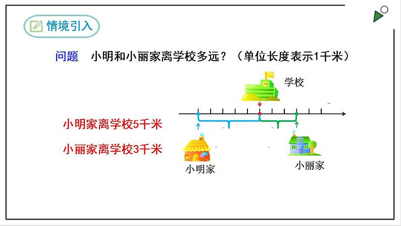 人教七上数学1.2.4《绝对值》课件+同步练习03