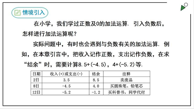 人教七上数学1.3.1《有理数的加法》第1课时 课件03