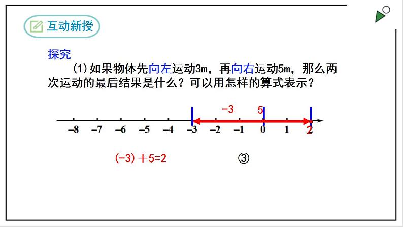 人教七上数学1.3.1《有理数的加法》第1课时 课件08