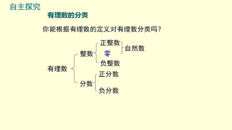 1.2.1有理数 课件 人教版七年级数学上册05