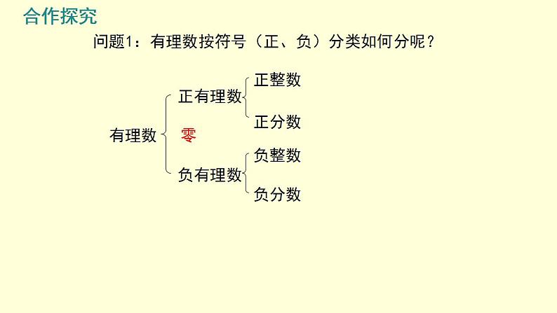 1.2.1有理数 课件 人教版七年级数学上册07