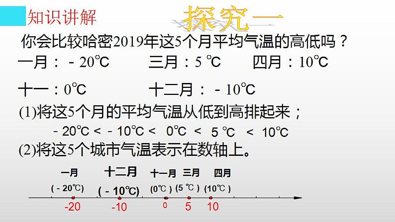 1.2.4绝对值 课件 人教版七年级数学上册第5页