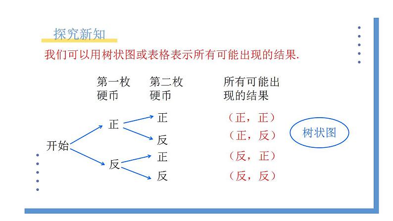 3.1.1《用树状图或表格求概率》课件PPT+教案07