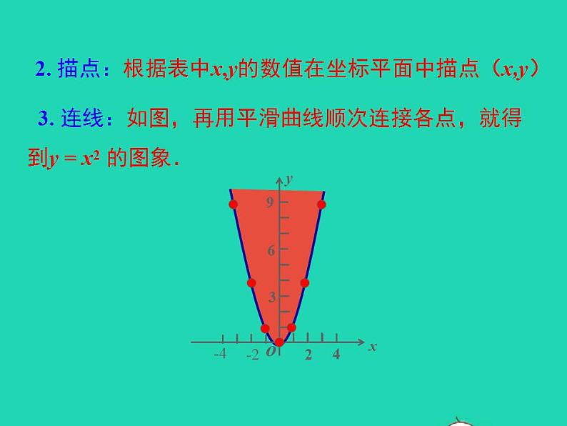 2022九年级数学上册第21章二次函数与反比例函数21.2二次函数的图象和性质21.2.1二次函数y=ax2的图象和性质课件新版沪科版04