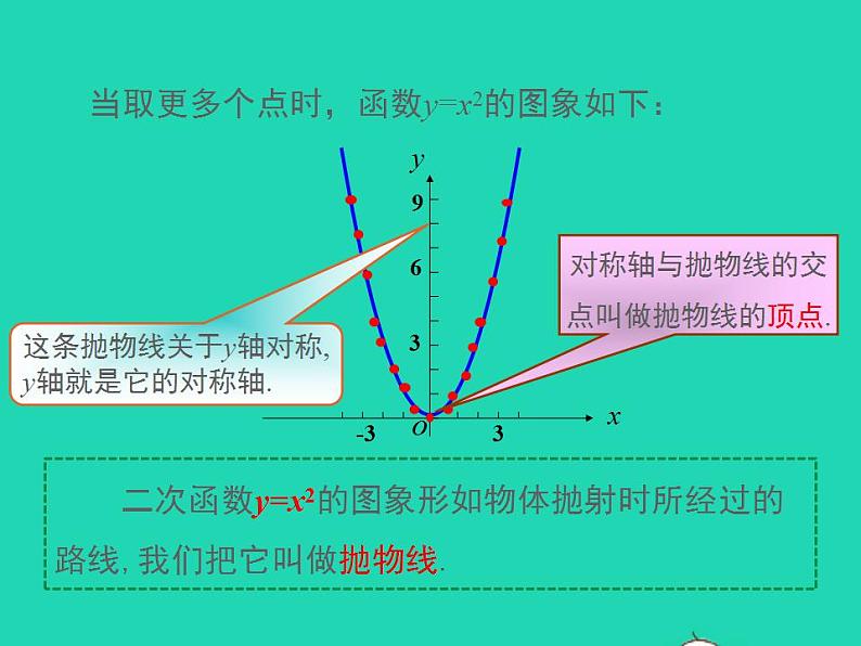 2022九年级数学上册第21章二次函数与反比例函数21.2二次函数的图象和性质21.2.1二次函数y=ax2的图象和性质课件新版沪科版05