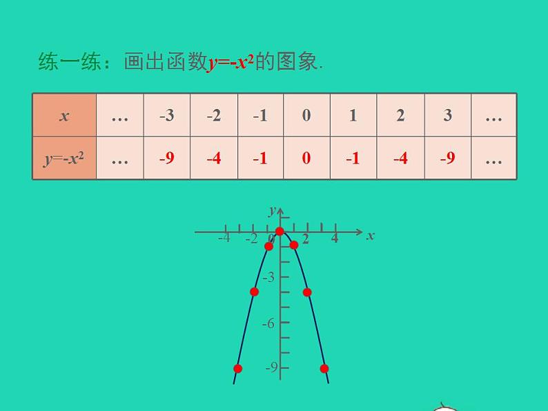 2022九年级数学上册第21章二次函数与反比例函数21.2二次函数的图象和性质21.2.1二次函数y=ax2的图象和性质课件新版沪科版06